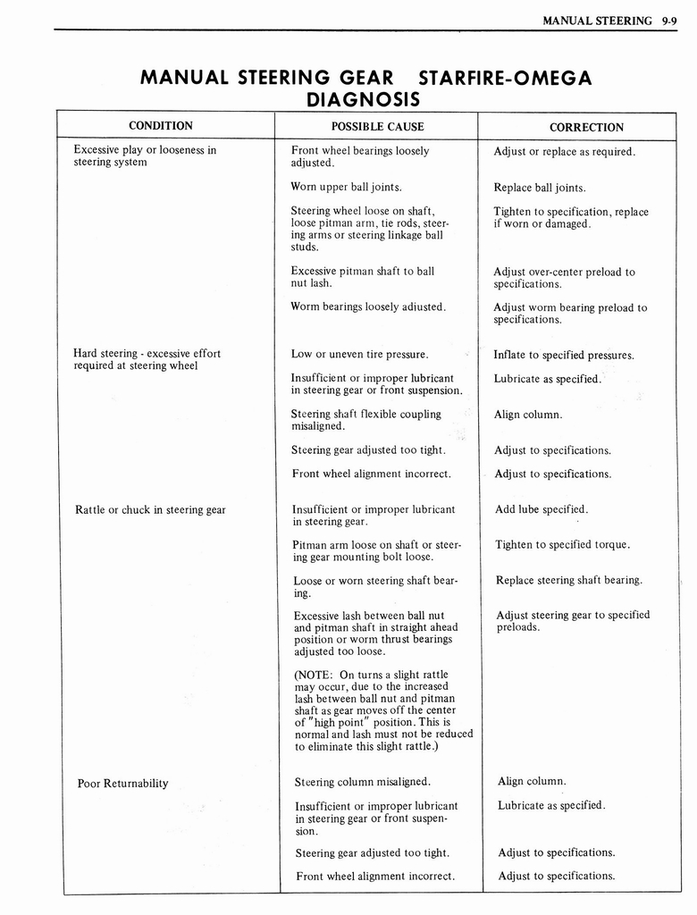 n_1976 Oldsmobile Shop Manual 0969.jpg